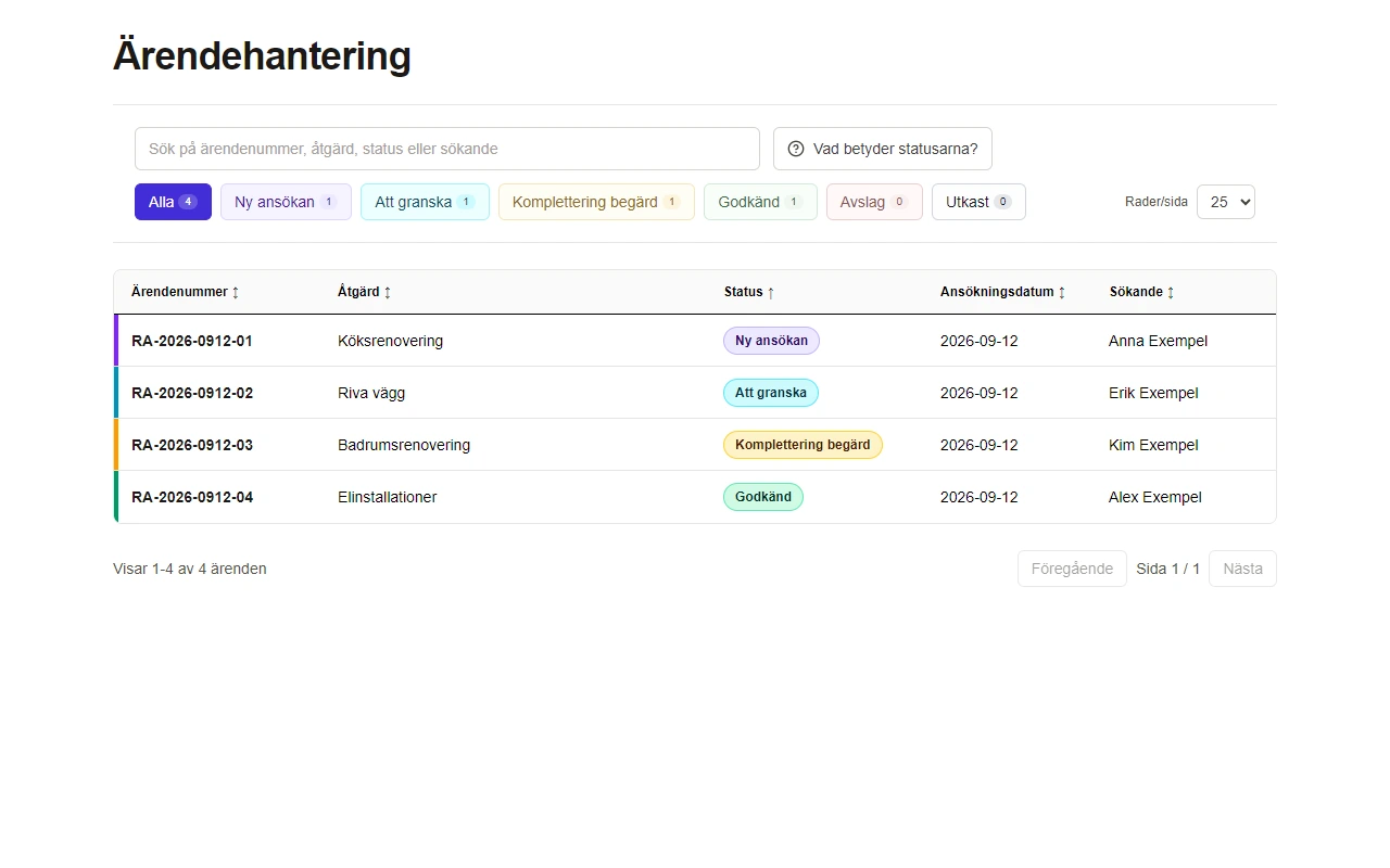 RenoApps ärendelista med renoveringstyp, status, datum och sökande. Varje ärende har en tydlig statusmarkering.